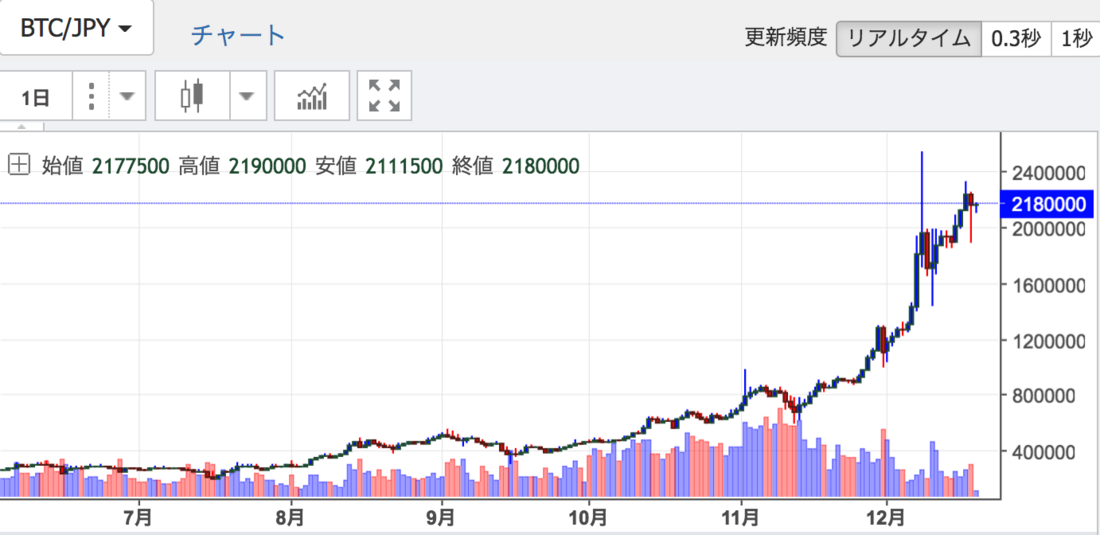 BTC