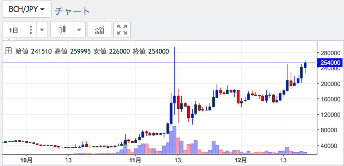 BCH.png BCH