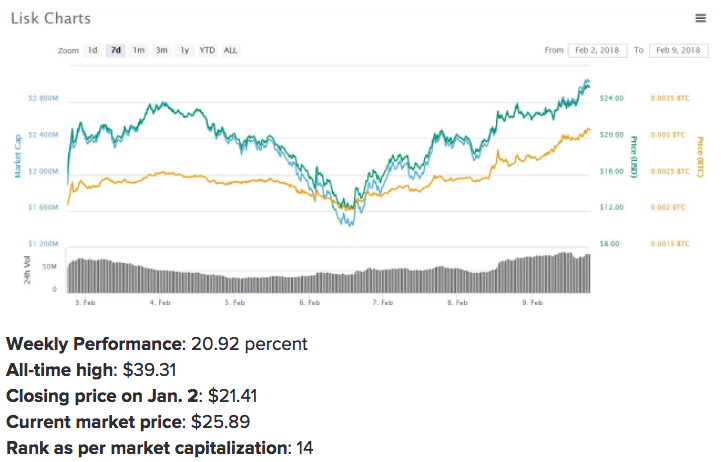 LiteCoin.png LiteCoin