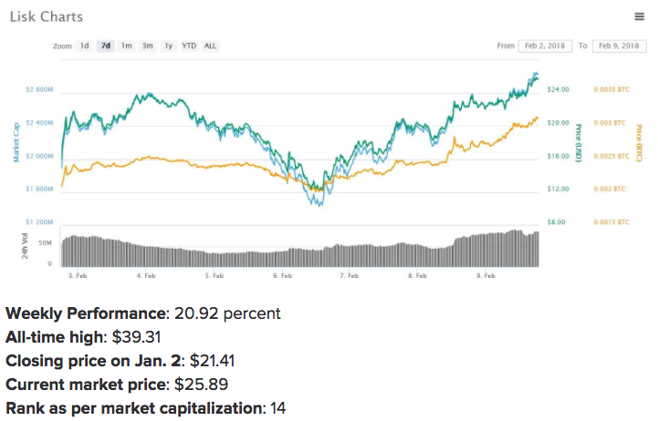 LiteCoin