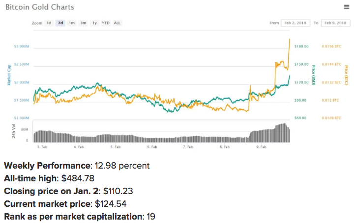 BitcoinGold.png BitcoinGold
