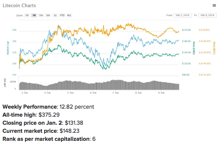 LiteCoin.png LiteCoin