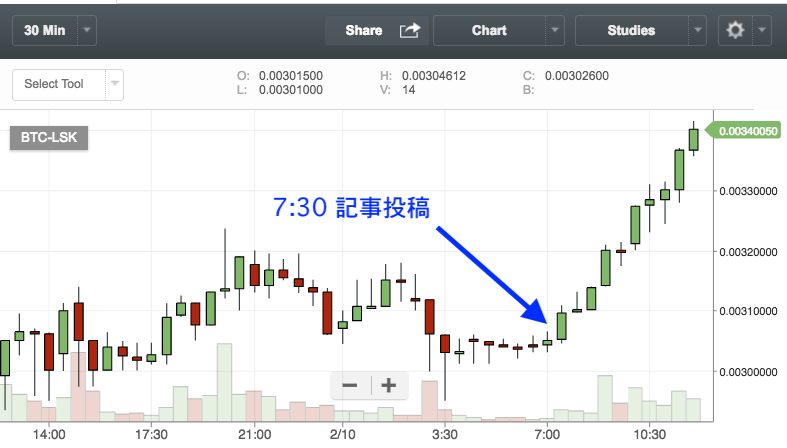 記事投稿.png 記事投稿