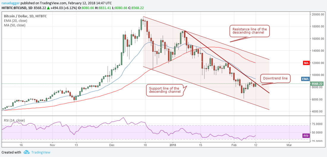 BTC.png BTC
