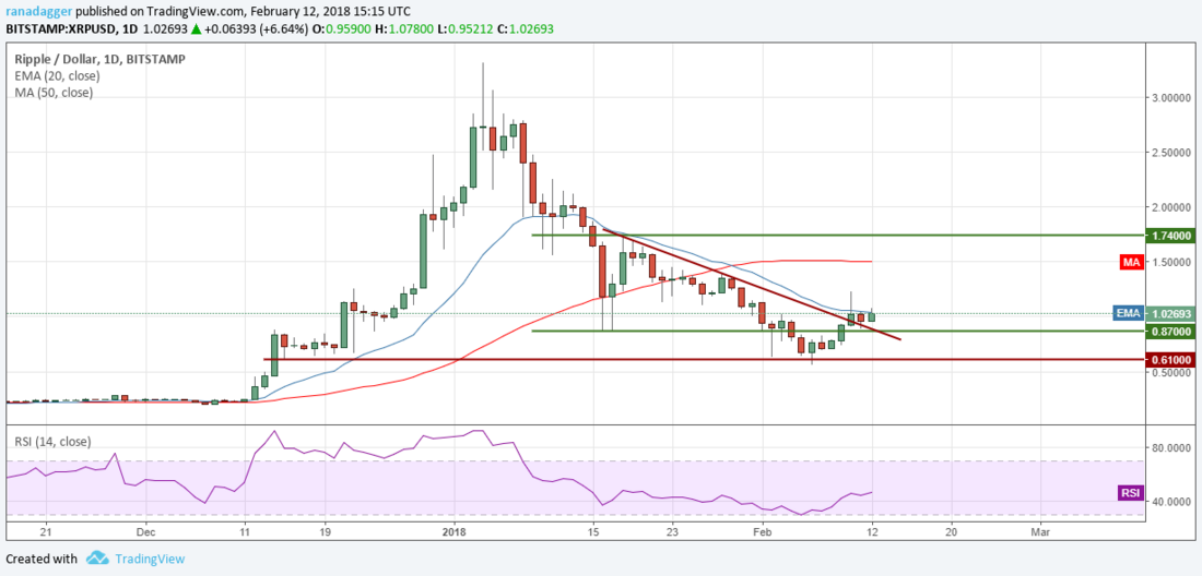XRP.png XRP