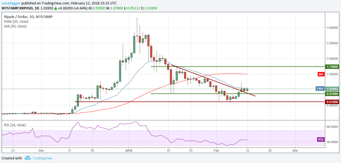 XRP