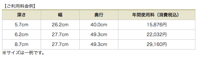 貸金庫使用料.png 貸金庫使用料
