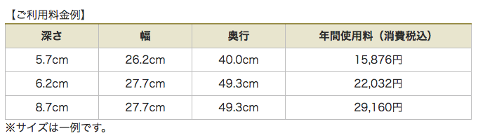 貸金庫使用料