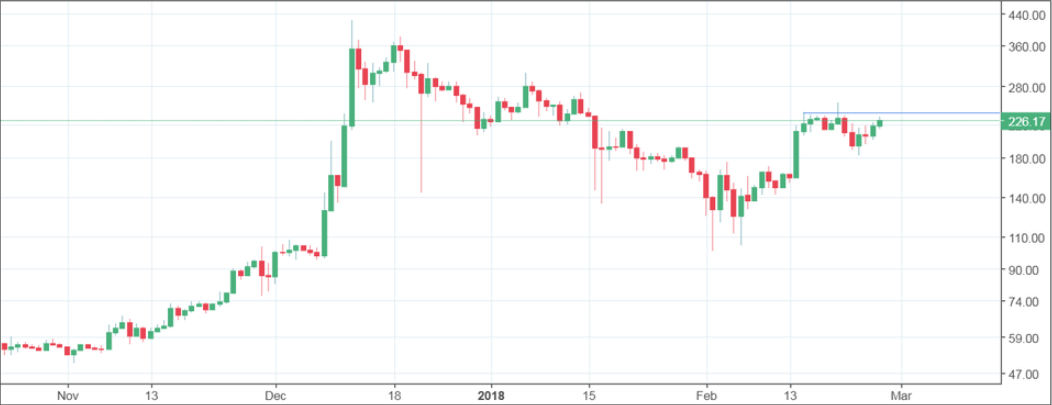 LTC.png LTC