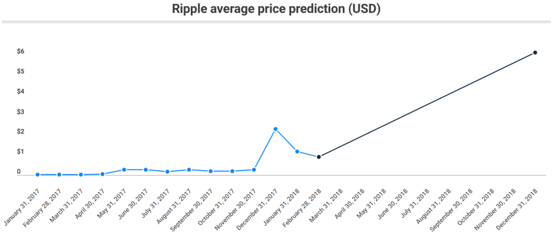 Ripple.png Ripple