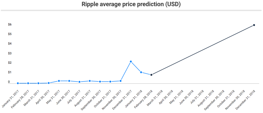 Ripple