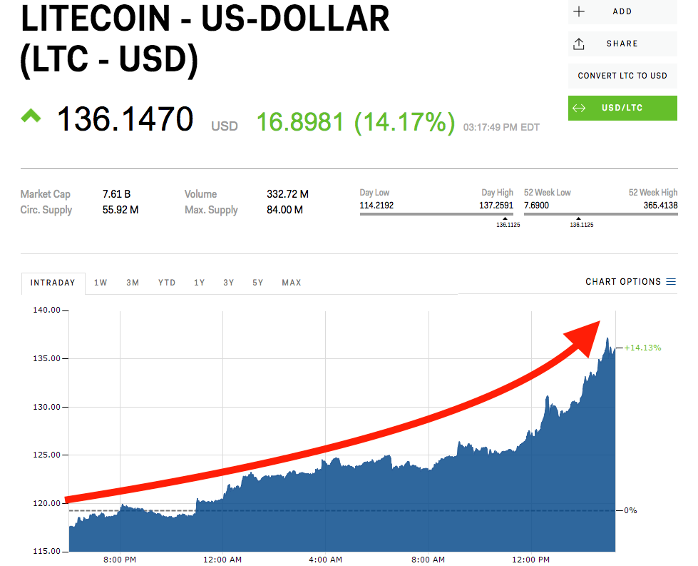 LTC.png LTC