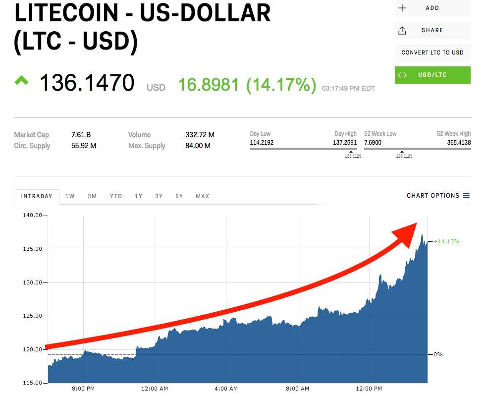 LTC