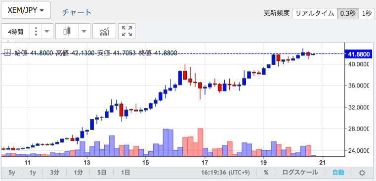 XEM 4H