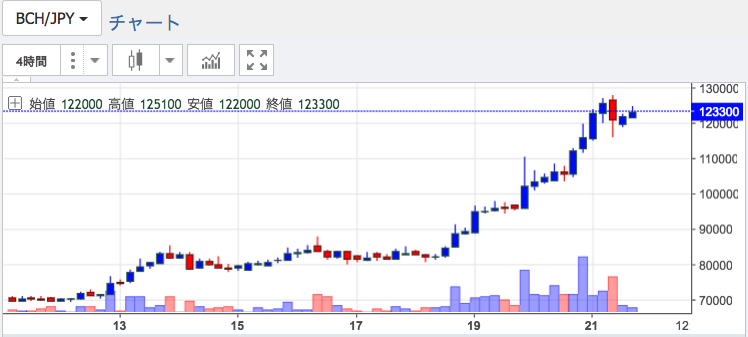 BCH.png BCH
