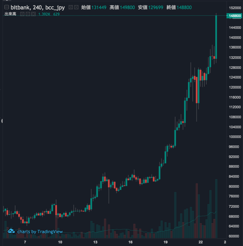 BCH.png BCH