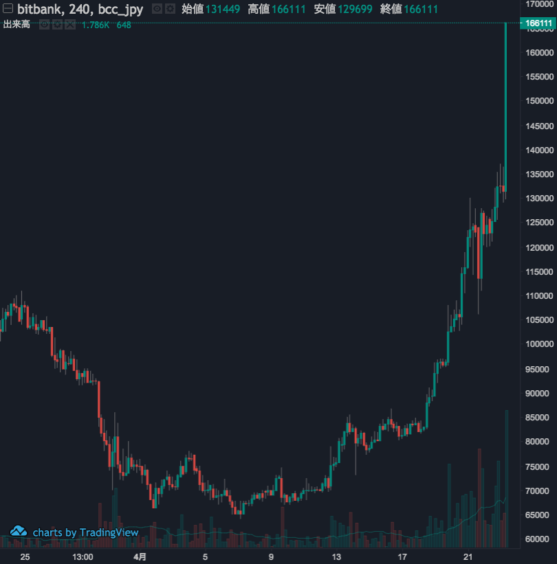 BCH2.png BCH