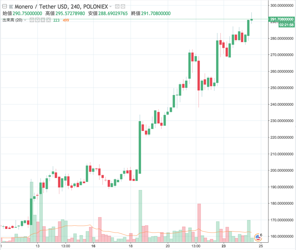 XMR.png XMR