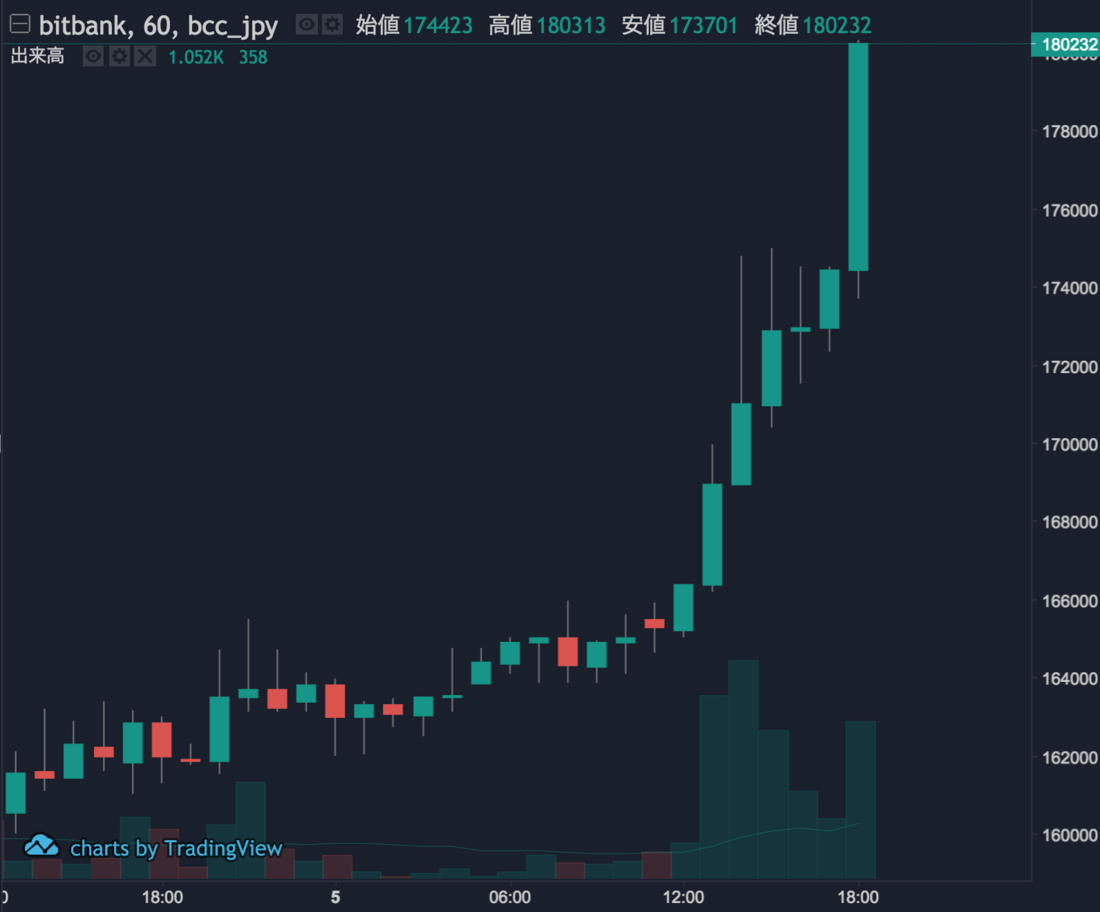 BCH.png BCH