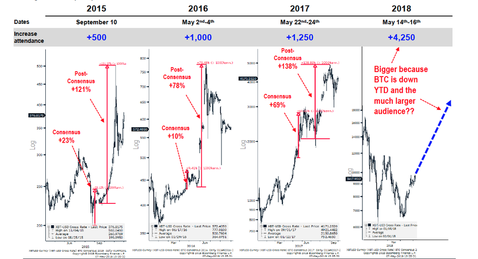 Btc