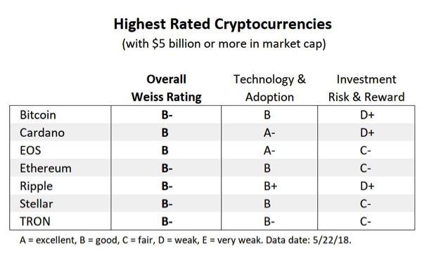 Rating