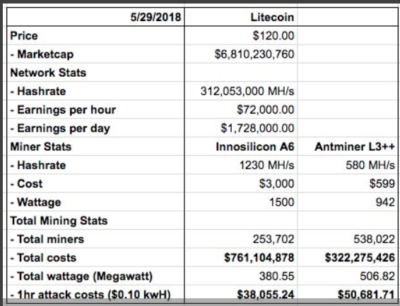 LTC-1.png LTC 1