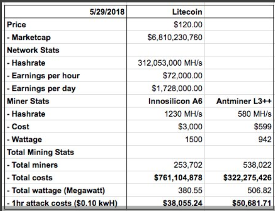 LTC 1