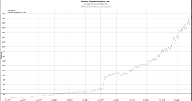 Hashrate-HC-768x404.png Hashrate HC 768x404