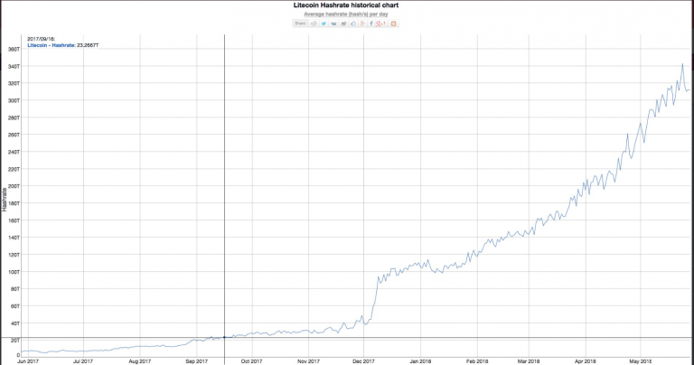 Hashrate HC 768x404