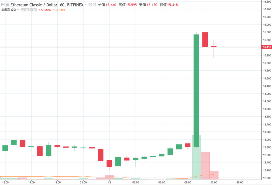 ETC:USD.png ETC USD