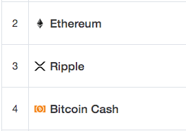 coinmarketcap.png Coinmarketcap