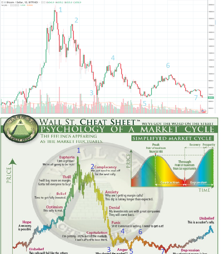 wall street cheet sheet