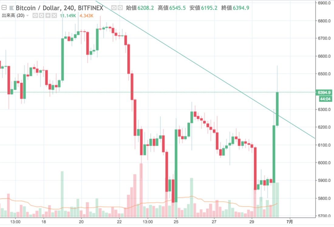 BTCUSD.png BTCUSD