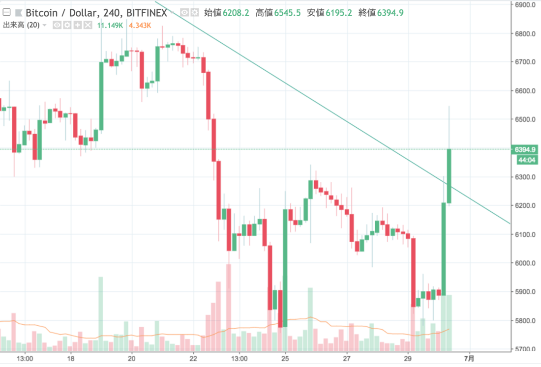 BTCUSD