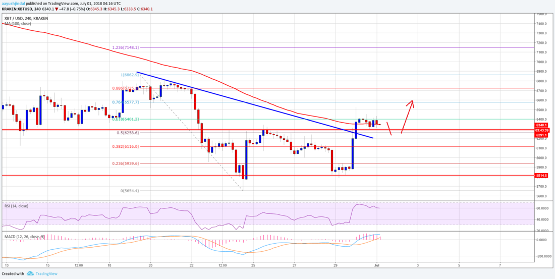 BTCUSD.png BTCUSD