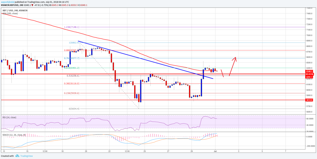 BTCUSD