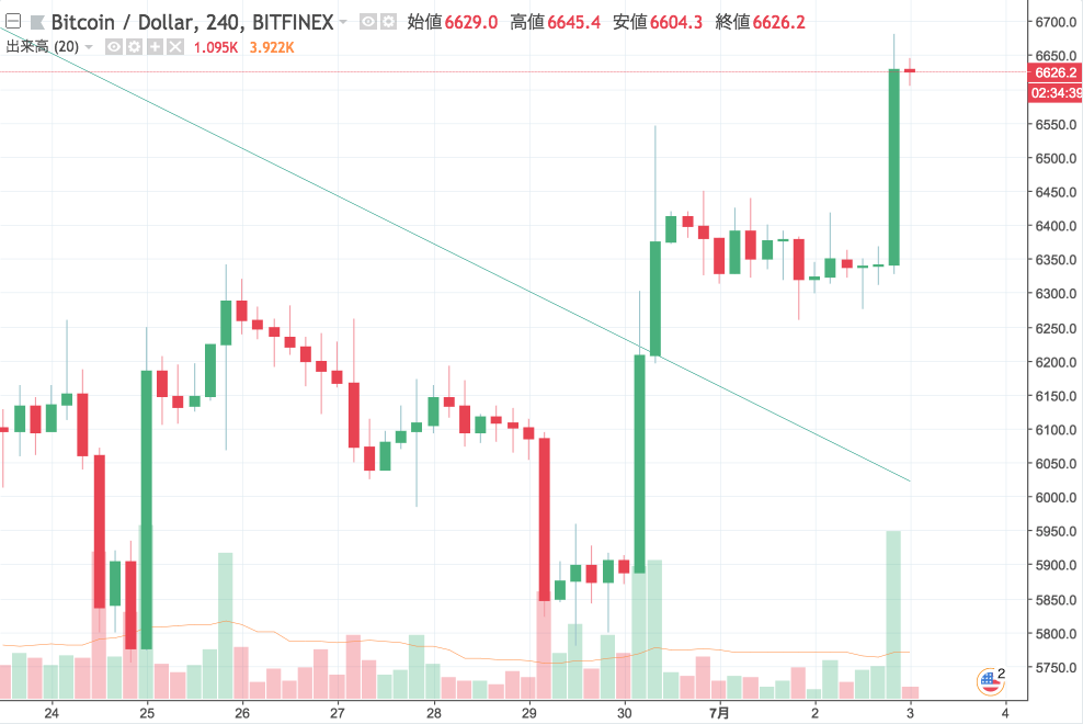BTCUSD