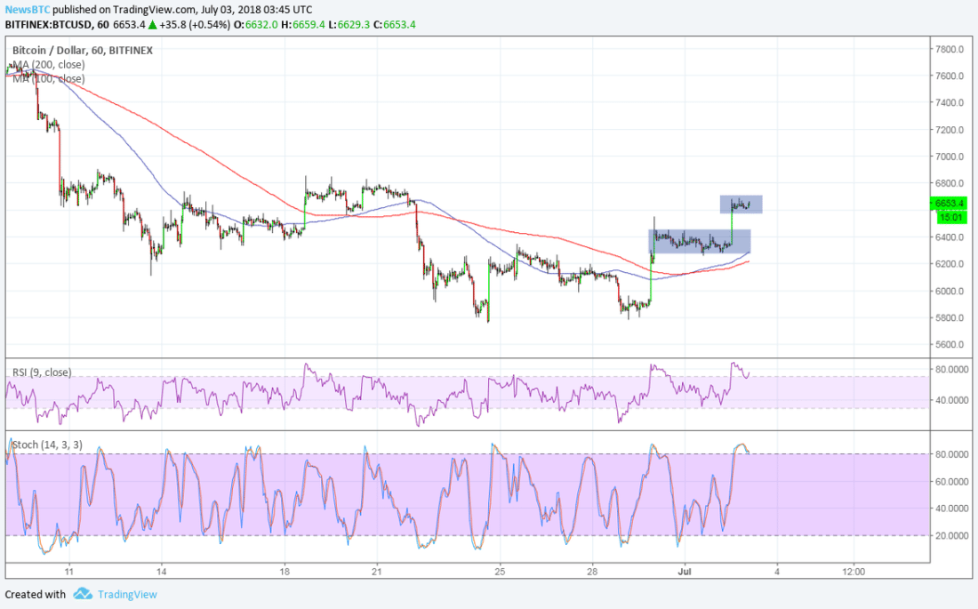 BTCUSD