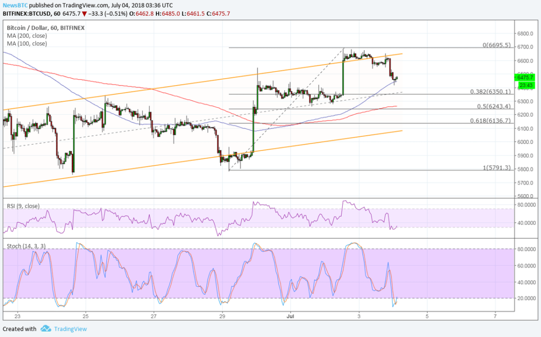 BTCUSD