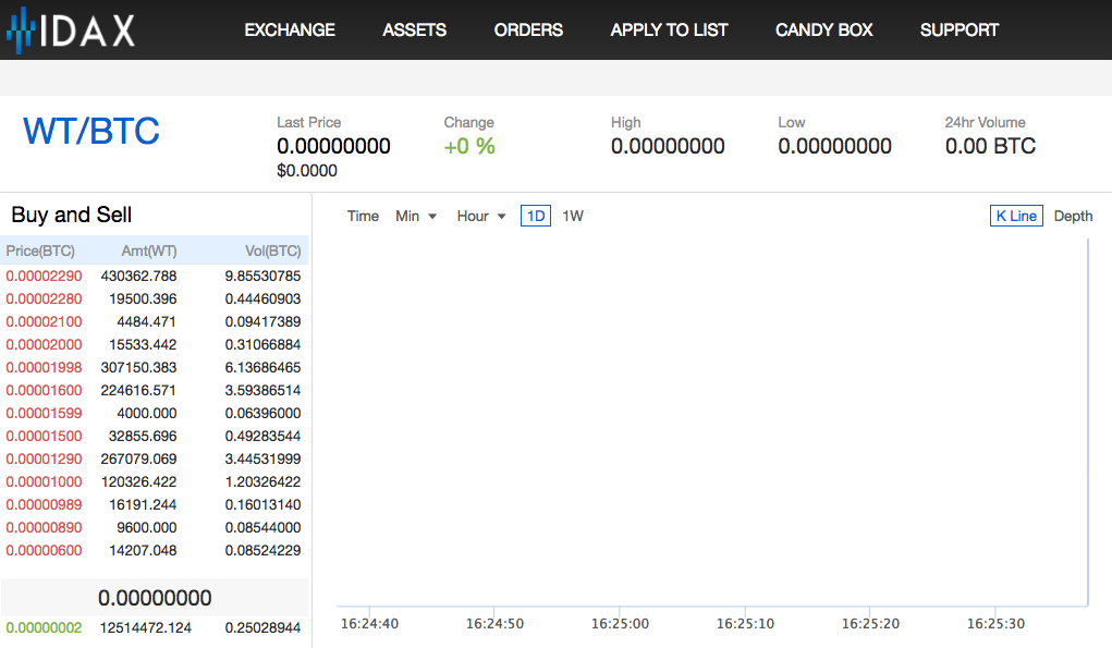 WeToken.png WeToken