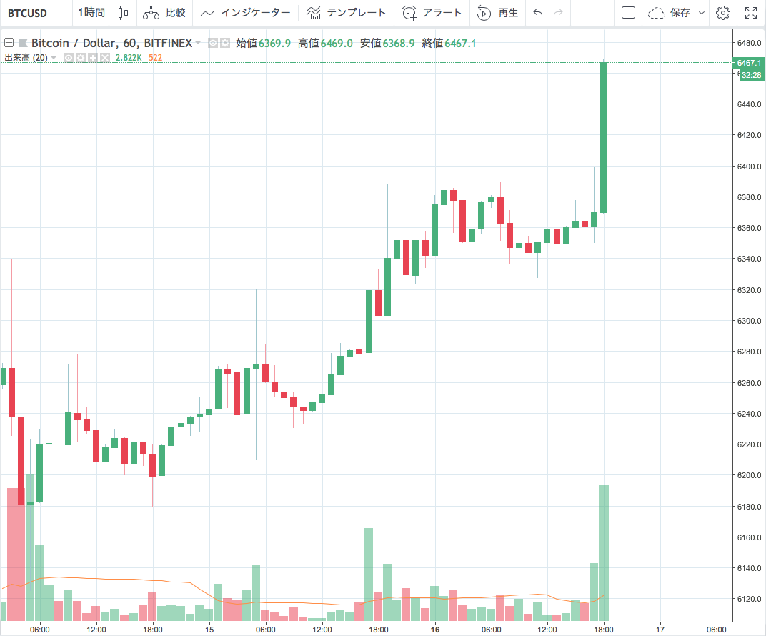BTCUSD.png BTCUSD