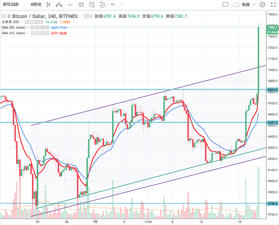 BTCUSD.png BTCUSD