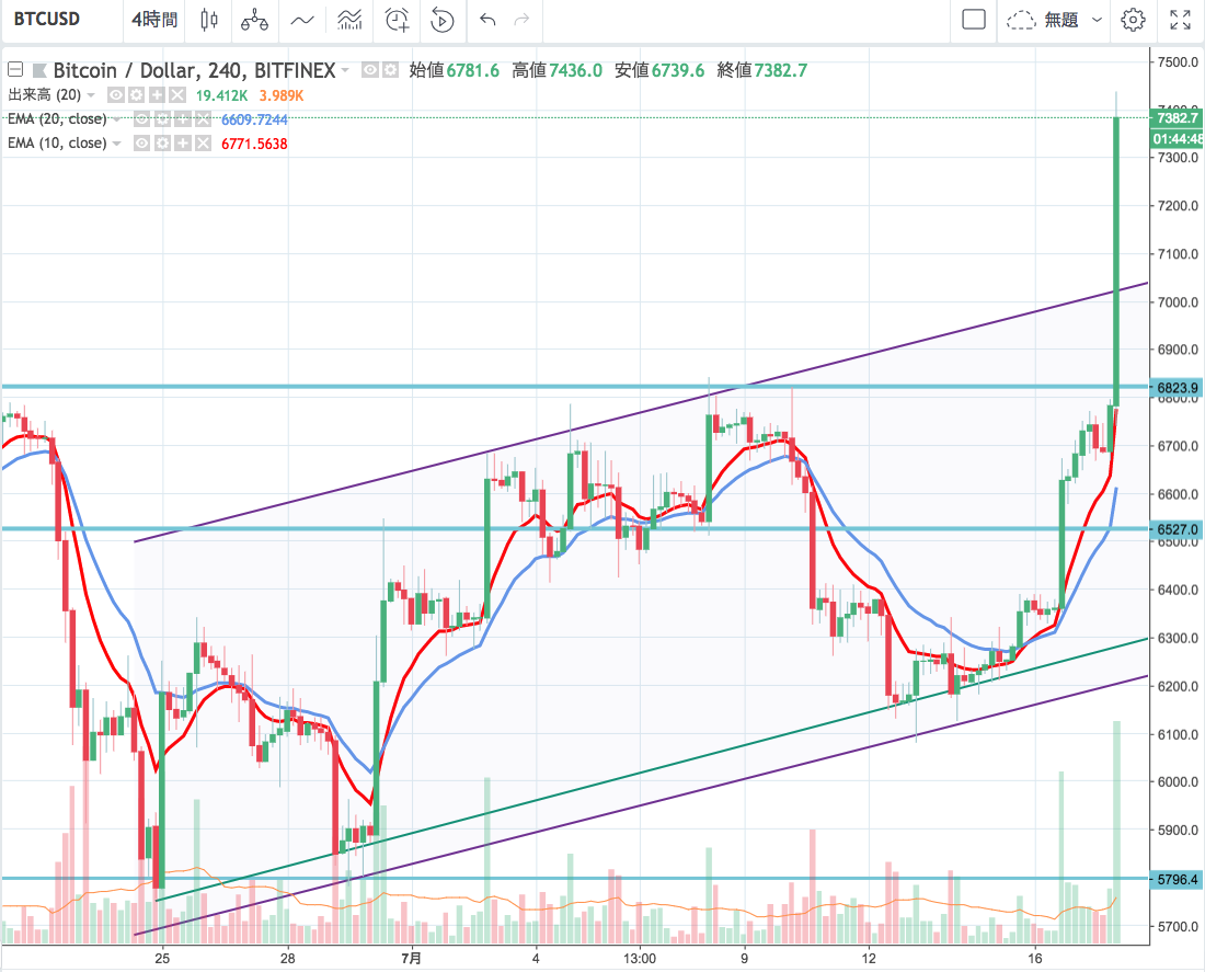 BTCUSD