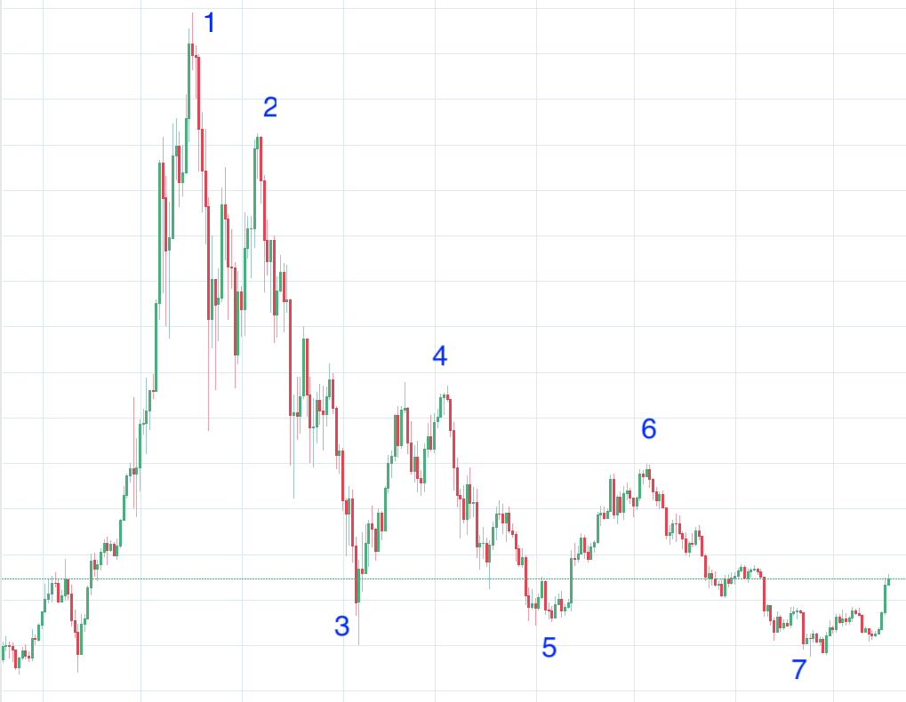 BTCUSD.png BTCUSD