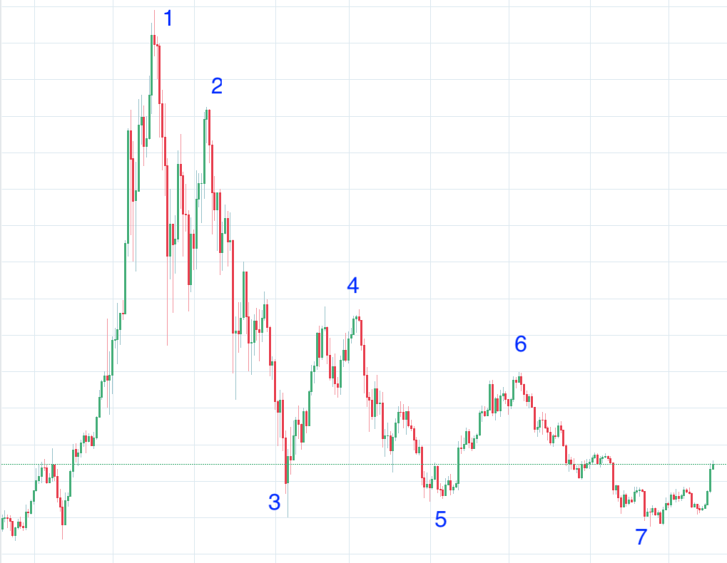 BTCUSD