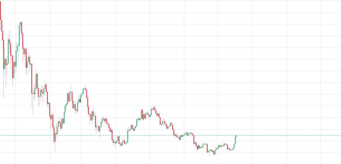 BTCUSD2