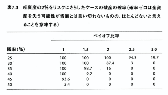 破産確率.png 破産確率
