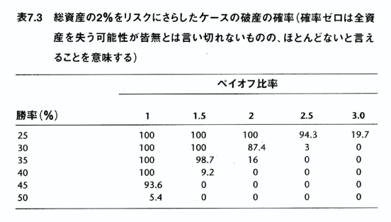 破産確率