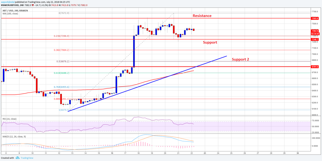 BTC