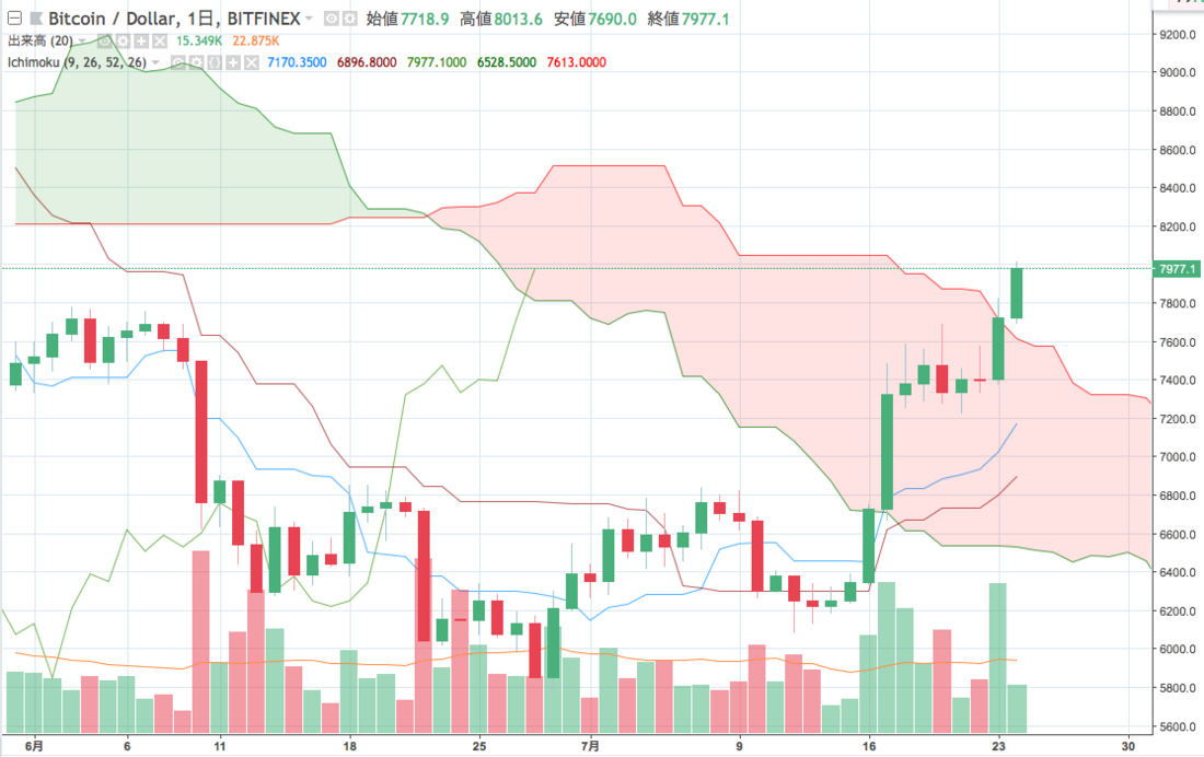 BTCUSD.png BTCUSD